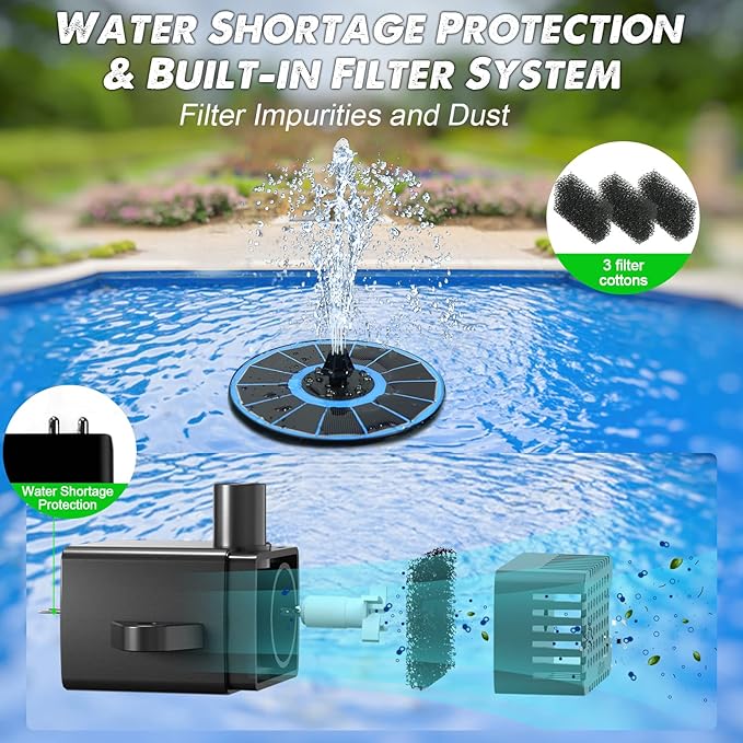 Yzert Solar Fountain Glass Panel with 2200 mah Battery, 3.5W Floating Solar Water Fountain with 4 Fixed Rods, Solar Pump for Bird Bath, Garden, Pond, Pool, Outdoor (Blue Panel Colorful Lights)