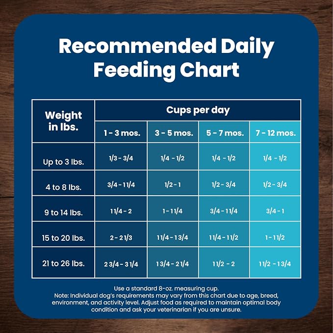 Blue Buffalo Life Protection Formula Lamb & Oatmeal Puppy Dry Dog Food with DHA & ARA, Supports Immunity with Antioxidant-Rich LifeSource Bits, Promotes Healthy Muscles & Strong Bones, 34 lbs.