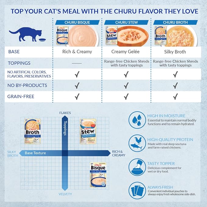 INABA Churu Bisque for Cats, Creamy Purée Side Dish Pouch, 1.05 oz Pouches, 15 Pouches Total, Chicken Variety