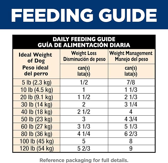 Hill's Science Diet Adult Perfect Weight Wet Dog Food, Hearty Vegetable & Chicken Stew, 12.5 oz. Cans, 12-Pack