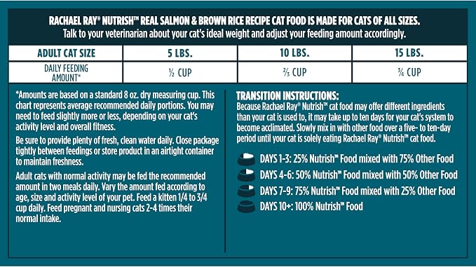 Nutrish Rachael Ray Dry Cat Food Real Salmon & Brown Rice Recipe, 14 lb. Bag
