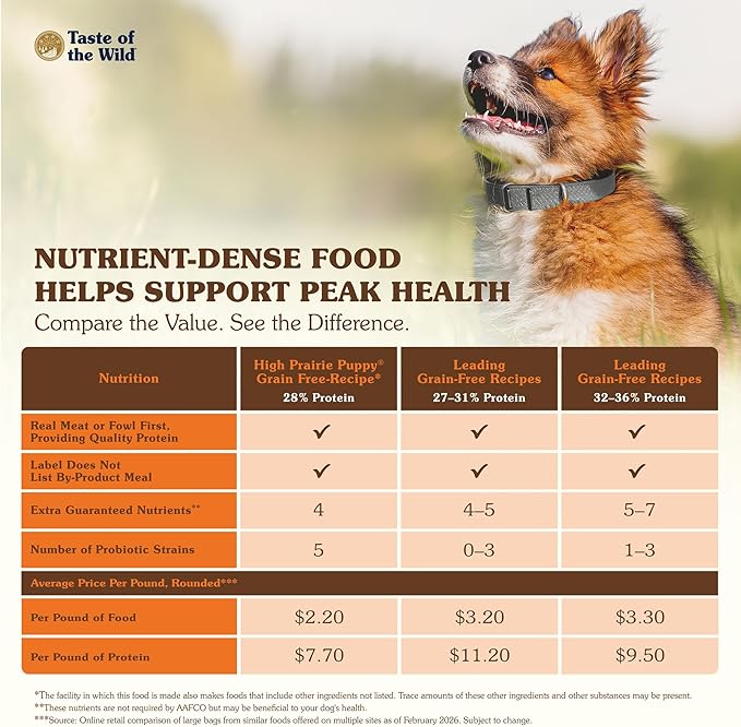 Taste of the Wild High Prairie Canine Grain-Free Recipe with Roasted Bison and Venison Dry Dog Food for Puppies, Made with High Protein from Real Meat and Guaranteed Nutrients and Probiotics 14lb