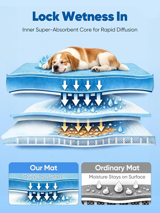 Rywell Super-Absorbent Cooling Mat for Dogs 24"x18" Arc-Chill 3.0 & Color-Changing Dog Cooling Mat, Stay Cool & Dry, Washable, Non-Slip Pet Bed Mat for Floors, Sofas, Kennels
