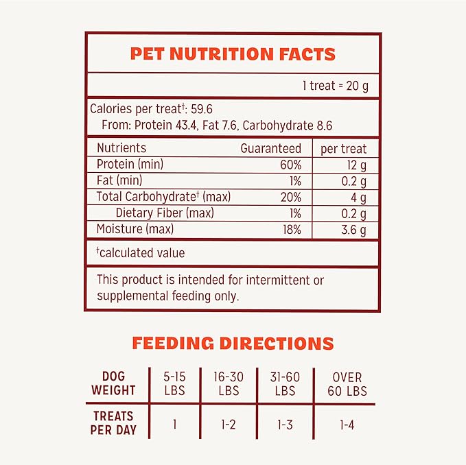 Pur Luv Chicken Jerky Dog Treats, Made with 100% Real Chicken Breast, 16 Ounces, Healthy, Easily Digestible, Long-Lasting, High Protein, Satisfies Dog's Urge to Chew