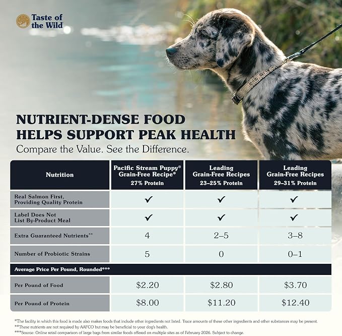Taste of the Wild Pacific Stream Grain-Free Dry Puppy Food with Smoke-Flavored Salmon 14lb