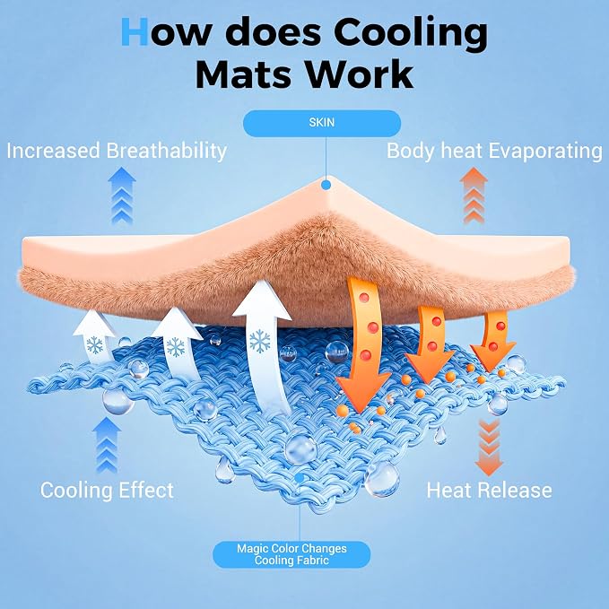 Dog Cooling Mat, Arc-Chill Cooling Fiber Self-Cooling Pad for Dogs - 28" x 22"Washable Non-Toxic Summer Pet Mat, Non-Slip Foldable Portable Soft Pad for Indoor Outdoor/Kennel Sofa Bed Floor Car