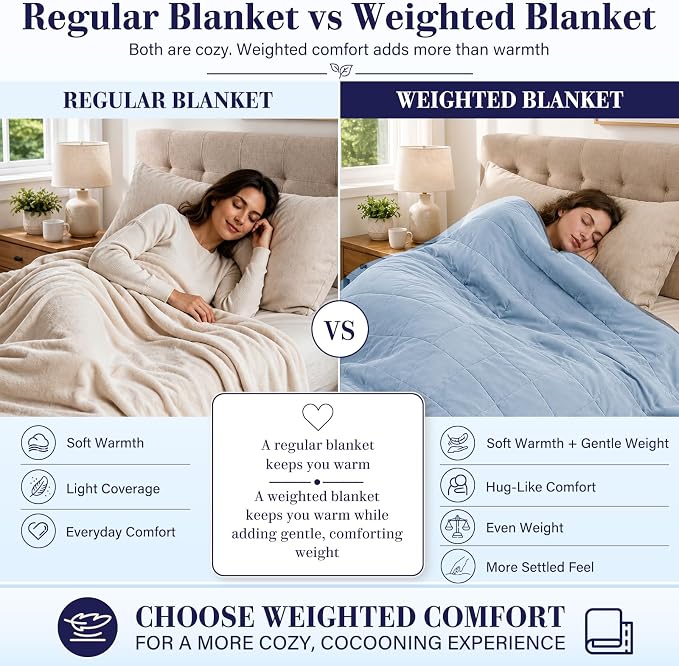 L'AGRATY Weighted Blanket - 48"x72" 15lbs Cooling Breathable Heavy Blanket with Glass Beads for Adult All-Season