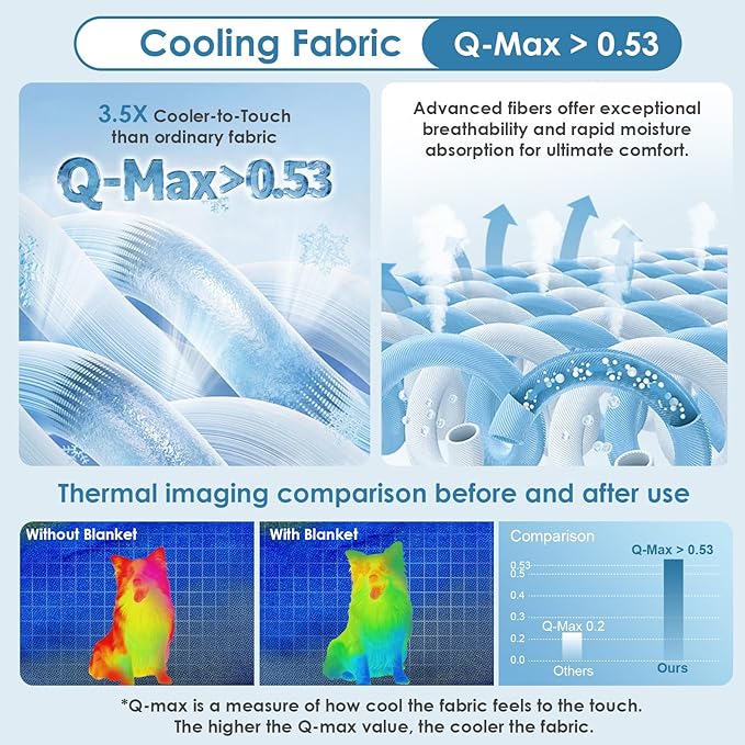 EHEYCIGA Cooling Mat for Dogs, 30" x 20"(Q-Max>0.53), Washable Dog Cooling Mat, Portable Kennel Cooling Pet Pad for Summer, Non-Slip Summer Crate Pad for Large Dog, Blue
