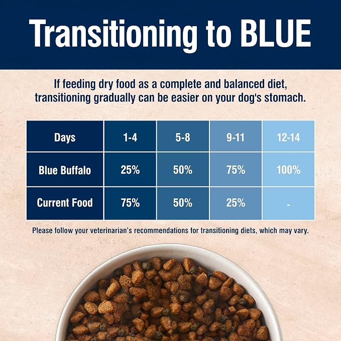 Blue Buffalo True Solutions Weight Control Natural Dry Dog Food for Adult Dogs, Chicken, 11-lb. Bag