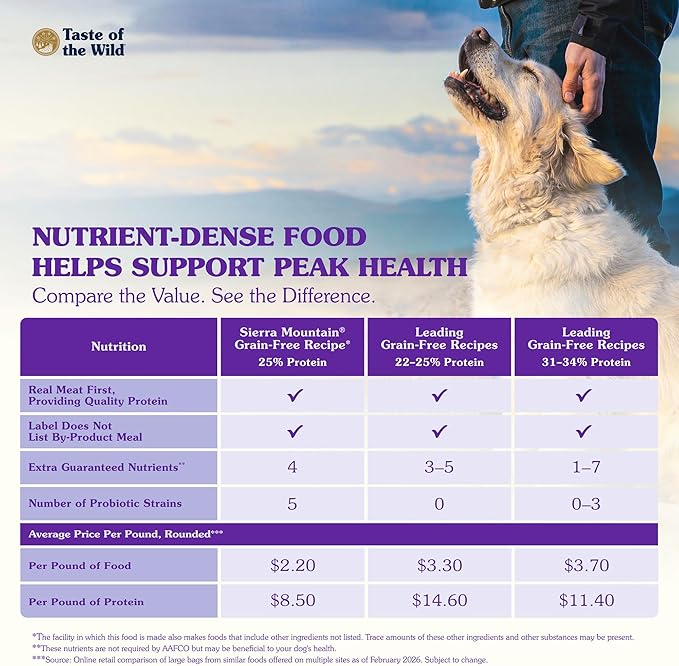 Taste of the Wild Sierra Mountain Grain-Free Canine Recipe with Roasted Lamb Dry Dog Food for All Life Stages, Made with Protein from Real Lamb and Guaranteed Nutrients and Probiotics 28lb