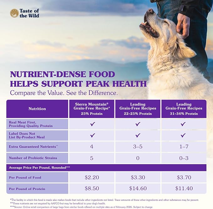 Taste of the Wild Sierra Mountain Grain-Free Canine Recipe with Roasted Lamb Dry Dog Food for All Life Stages, Made with Protein from Real Lamb and Guaranteed Nutrients and Probiotics 14lb