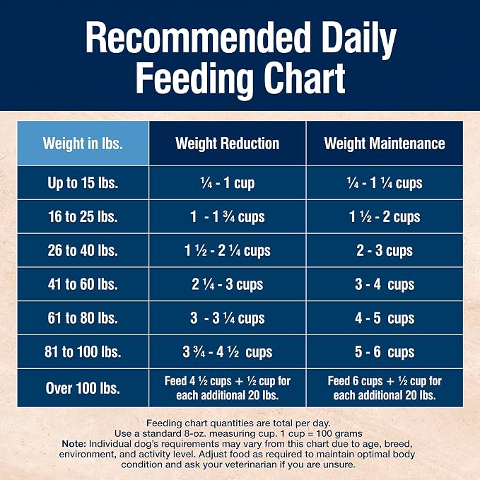 Blue Buffalo True Solutions Weight Control Natural Dry Dog Food for Adult Dogs, Chicken, 4-lb. Bag