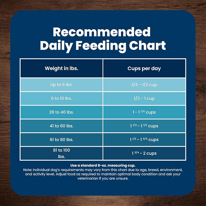 Blue Buffalo Life Protection Formula Chicken & Brown Rice Senior Dry Dog Food, Supports Immunity With Antioxidant-Rich LifeSource Bits, Promotes Healthy Muscle Development, Skin & Coat Health, 15 lbs.