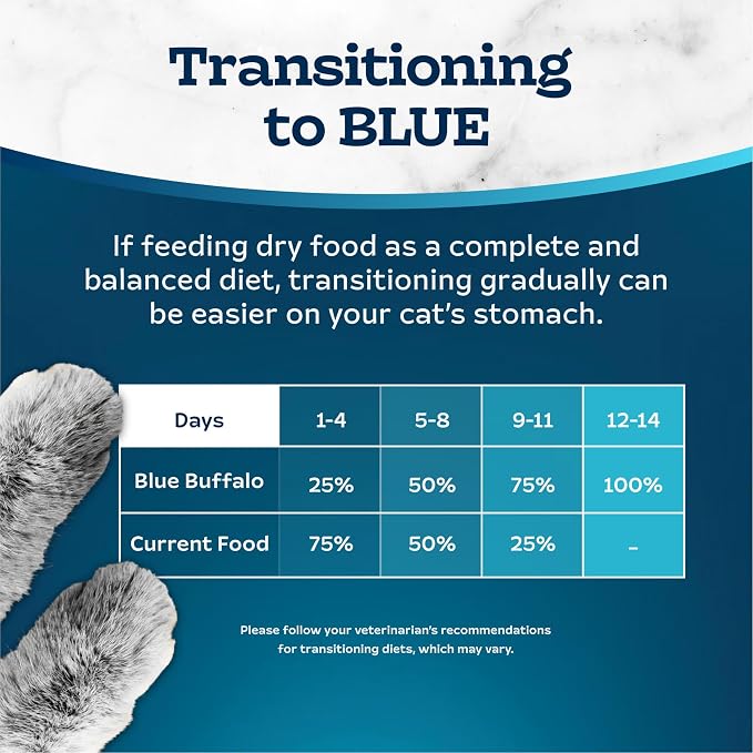 Blue Buffalo Tastefuls Chicken & Brown Rice Recipe Adult Dry Cat Food Weight Control, Real Chicken First, Deliciously Healthy Natural Cat Food, Supports Digestive Care and Coat Health, 7 lbs.