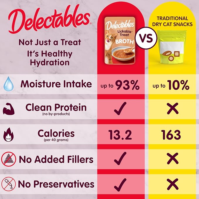 Delectables Lickable Treat Savory Broths Wet Cat Treat with Real Tuna & Salmon, Food Topper, Hydrating, Grain-Free, No Fillers, No By-Products, No Added Preservatives, 1.4oz Pouch, 12ct