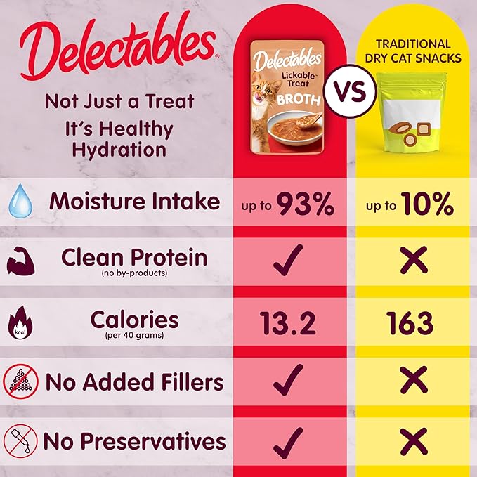 Delectables Lickable Treat Savory Broth Wet Cat Treat with Real Chicken & Veggies, Food Topper, Hydrating, Grain-Free, No Fillers, No By-Products, No Added Preservatives, 1.4oz Pouch, 12ct
