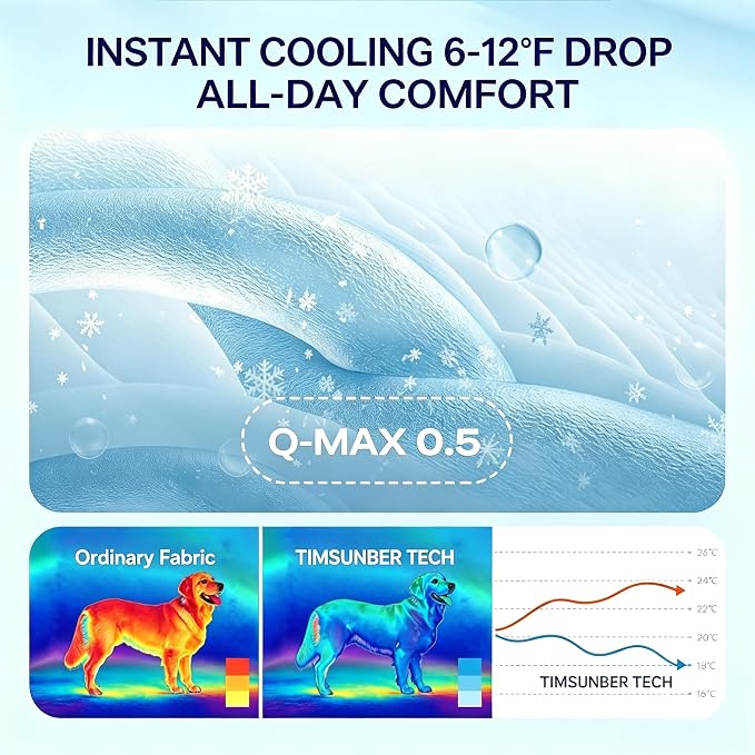 Dog Cooling Mat Q-Max>0.5 Self Cooling Crate Pad for Bed, Floor, Car Travel Indoor Outdoor Summer Use Breathable Portable Washable Pet Cooling Mat with Arc-Chill Fabric Light Blue 28" x 22"