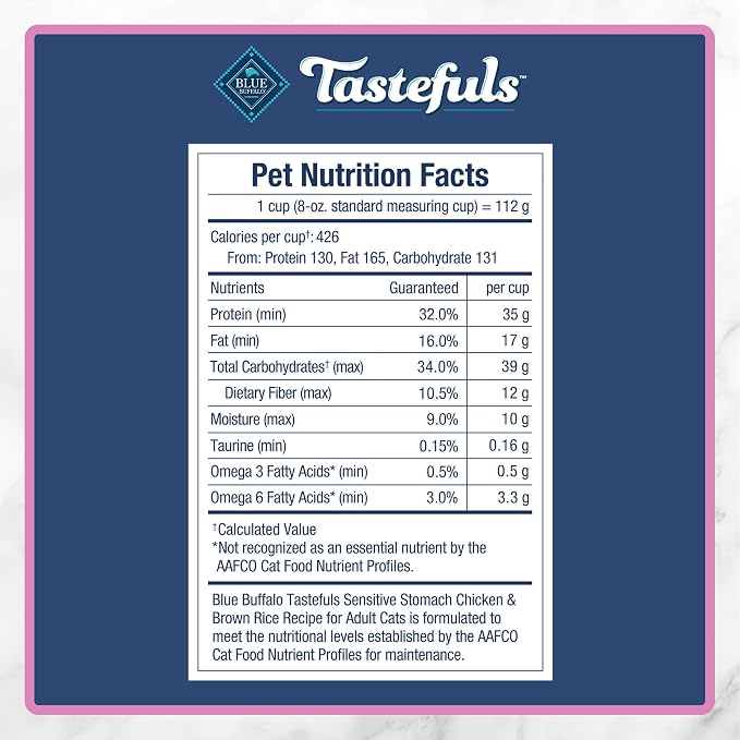 Blue Buffalo Tastefuls Natural Dry Food for Adult Indoor Cats, Chicken & Brown Rice Recipe, 22-lb. Bag