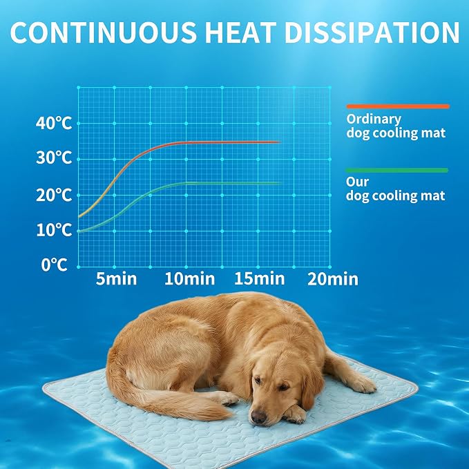 HAOMAIJIA Pet Cooling Mat for Dogs Thick Soft Washable Dog Cooling Mat Indoor Upgrade Waterproof Non-Slip Self Cooling Pad for Dog and Cat (Sky Blue, 26'' x 36'' Large)