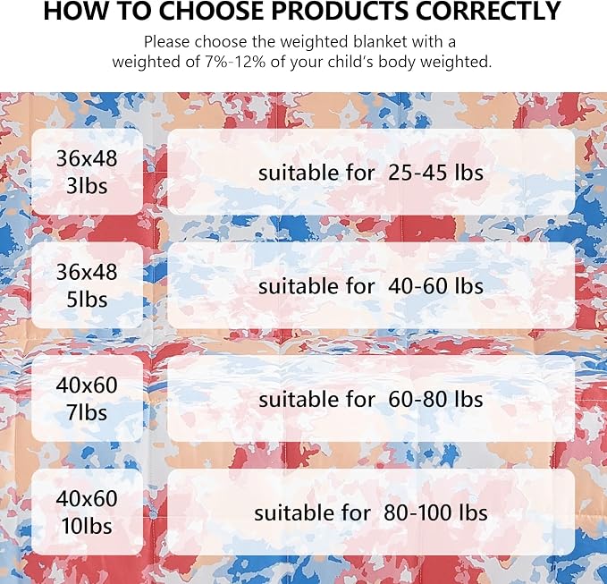 L'AGRATY Weighted Blanket - 36"x48" 5lbs Microfiber Material with Glass Beads Small Blanket for All-Season Summer Fall Winter Soft Thick