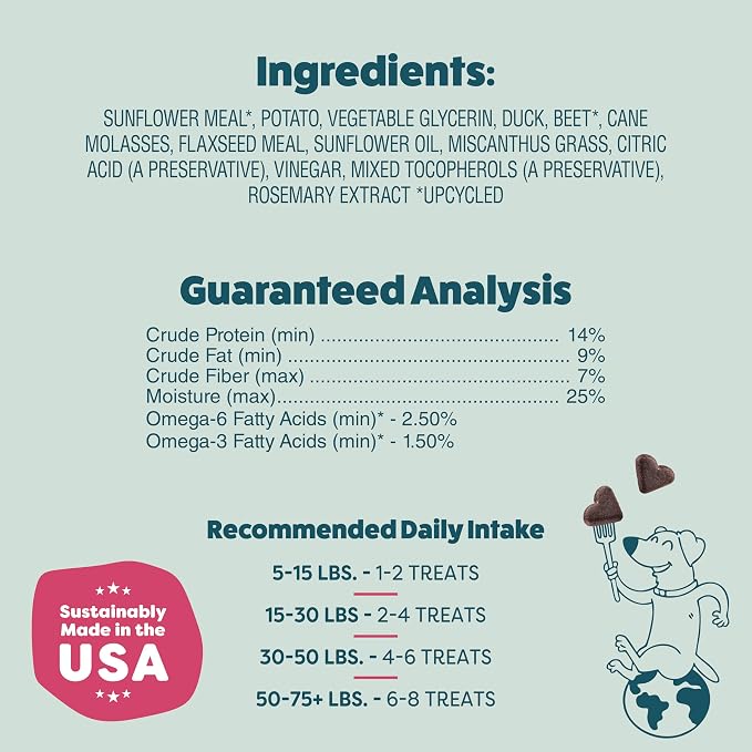 Shameless Pets Soft-Baked Dog Treats, Duck Duck Beet - Natural & Healthy Chews for Digestive Support with Fiber - Doggie Biscuits Baked & Made in USA, Free from Grain, Corn & Soy - 1-Pack