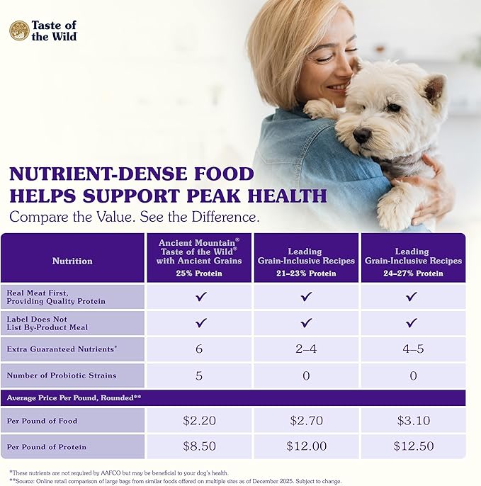 Taste of the Wild with Ancient Grains Ancient Mountain Canine Recipe with Roasted Lamb Dry Dog Food, Made with Protein from Real Lamb and Guaranteed Nutrients and Probiotics 28lb