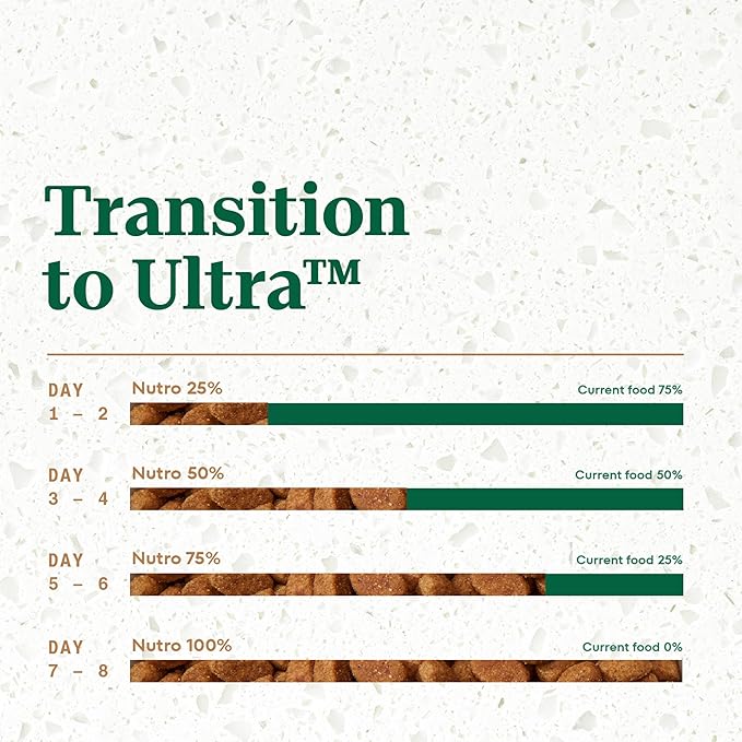 Nutro Ultra Dry Dog Food for Adult Dogs with a Trio of Proteins from Chicken, Lamb and Salmon, 30 lb. Bag