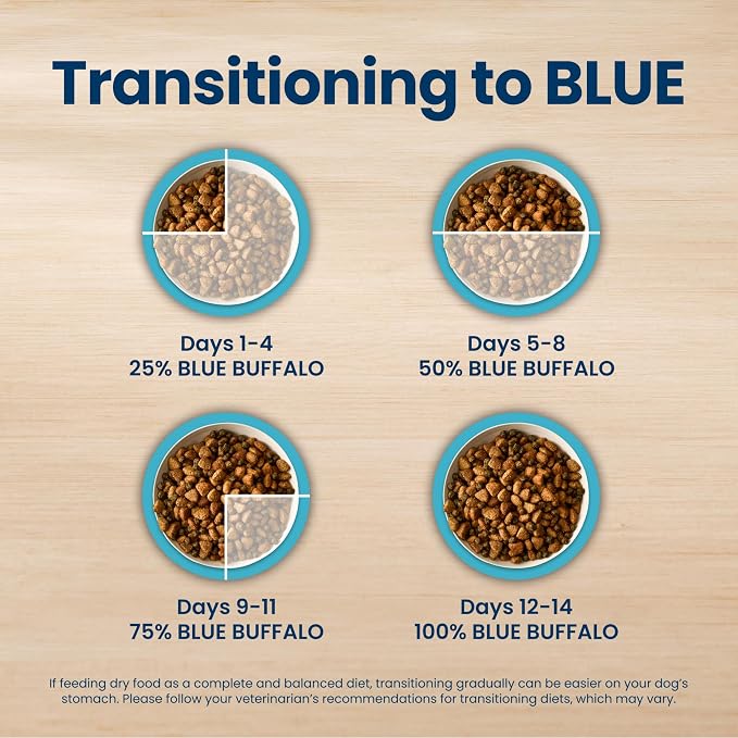 Blue Buffalo Life Protection Formula Lamb & Brown Rice Adult Dry Dog Food, Supports Immunity with Antioxidant-Rich LifeSource Bits, Promotes Healthy Muscle Development, Skin & Coat Health, 34 lbs.