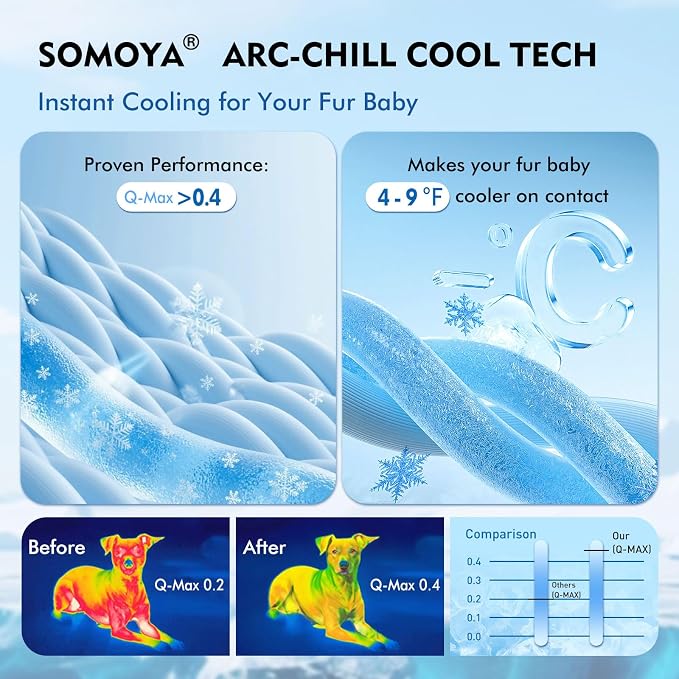 SOMOYA Cooling Mat for Dogs (Q-Max>0.4) Pet Cooling Pads Blanket Sleeping Kennel Mat,Ice Silk Cool Mat Pad Breathable Dog Bed Mats Beach for Large Dogs Cats (Blue, 27x39 in)