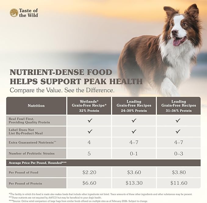 Taste of the Wild Wetlands Adult High Protein Grain-Free Recipe with Roasted Fowl Dry Dog Food 5lb
