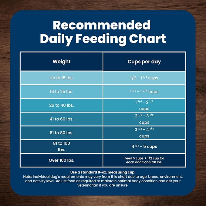 Blue Buffalo Life Protection Formula Beef & Brown Rice Adult Dry Dog Food, Supports Immunity with Antioxidant-Rich LifeSource Bits, Promotes Healthy Muscle Development, Skin & Coat Health, 30 lbs.