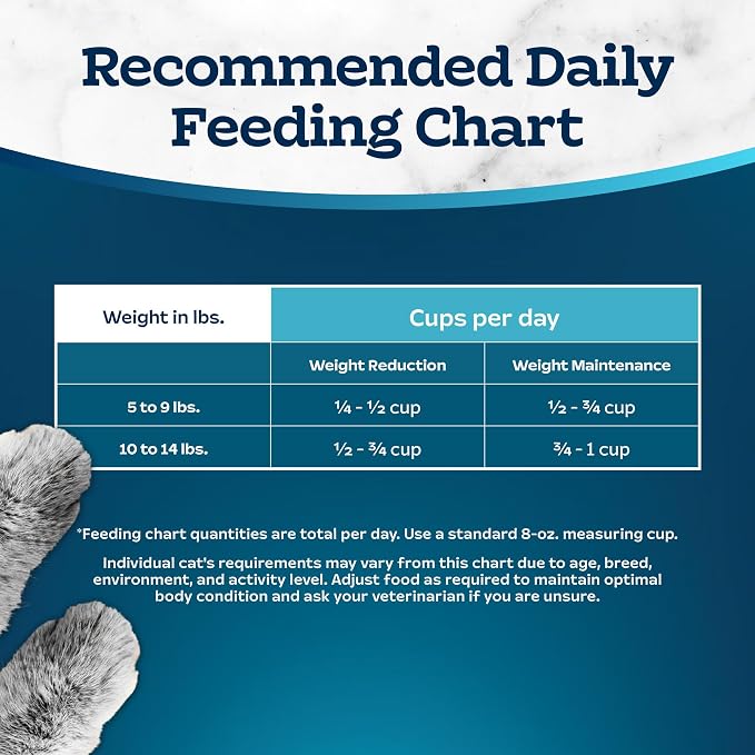 Blue Buffalo Tastefuls Chicken & Brown Rice Recipe Adult Indoor Dry Cat Food for Weight Control & Hairball Control, Real Chicken First, Natural Cat Food Made with Natural Ingredients, 7 lbs.