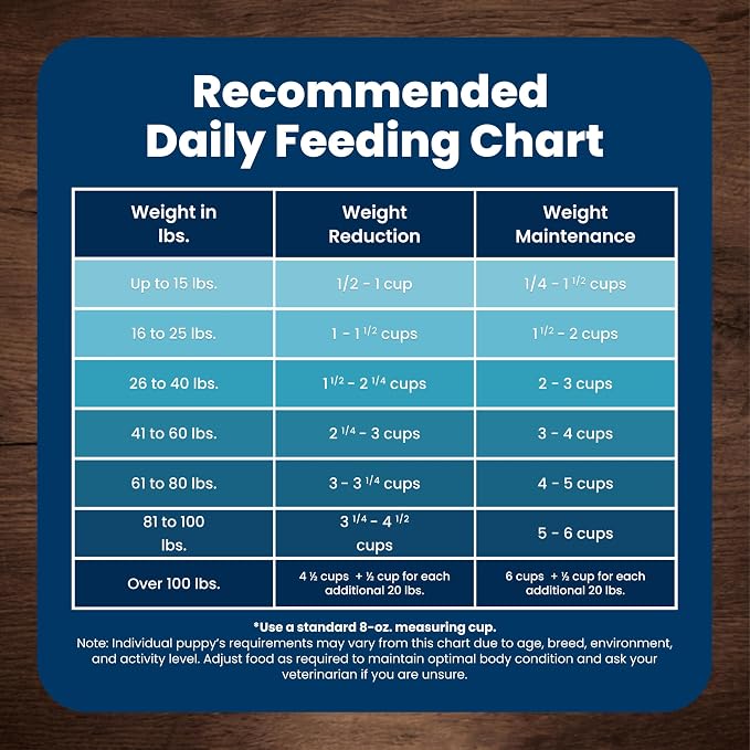 Blue Buffalo Life Protection Formula Chicken & Brown Rice Small Bite Adult Dry Dog Food, Supports Immunity with Antioxidant-Rich LifeSource Bits, Promotes Healthy Muscles, Skin & Coat Health, 15 lbs.
