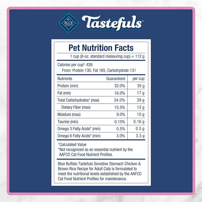 Blue Buffalo Tastefuls Chicken & Brown Rice Recipe Sensitive Stomach Adult Dry Cat Food, Real Chicken First, Deliciously Healthy Natural Cat Food, Natural Ingredients, Supports Digestion, 15-lb Bag