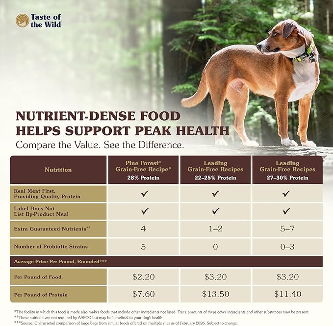 Taste of the Wild Pine Forest Grain-Free Recipe with Roasted Venison Dry Dog Food for All Life Stages Made with Protein from Real Venison, Superfoods and Guaranteed Nutrients Like Probiotics 28lb
