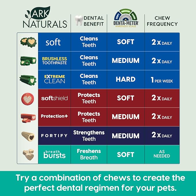 ARK Naturals Breath Bursts Brushless Toothpaste, Dog Dental Sticks for Large Breeds, Unique Texture Helps Clean Teeth & Freshen Breath, Peppermint, 6 oz, 1 Pack