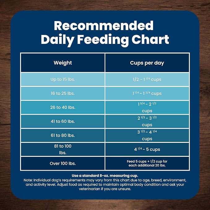 Blue Buffalo Life Protection Formula Beef & Brown Rice Adult Dry Dog Food, Supports Immunity with Antioxidant-Rich LifeSource Bits, Promotes Healthy Muscle Development, Skin & Coat Health, 15 lbs.