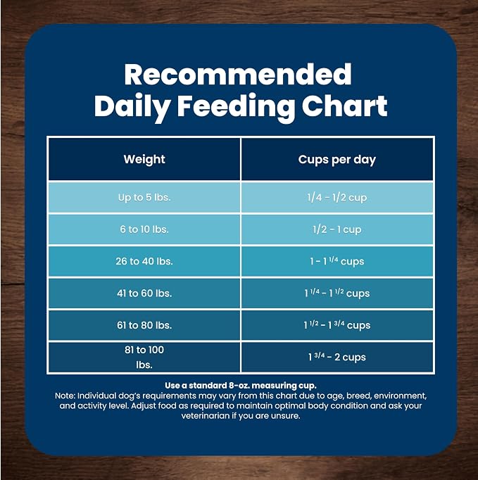 Blue Buffalo Life Protection Formula Chicken & Brown Rice Small Breed Senior Dry Dog Food Supports Immunity With Antioxidant-Rich LifeSource Bits, Promotes Healthy Muscles, Skin & Coat Health, 15 lbs.
