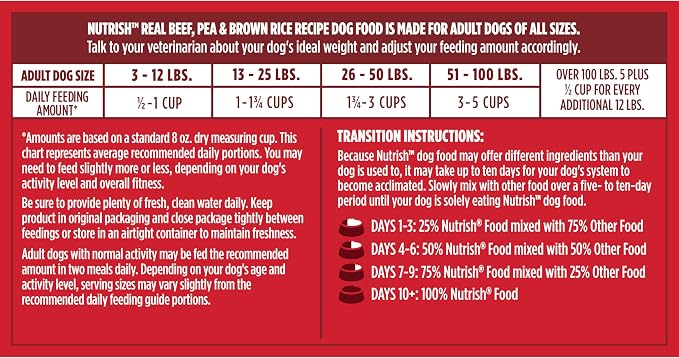 Nutrish Real Beef, Pea & Brown Rice Recipe Whole Health Blend Dry Dog Food, 40 lb. Bag, Packaging May Vary (Rachael Ray)