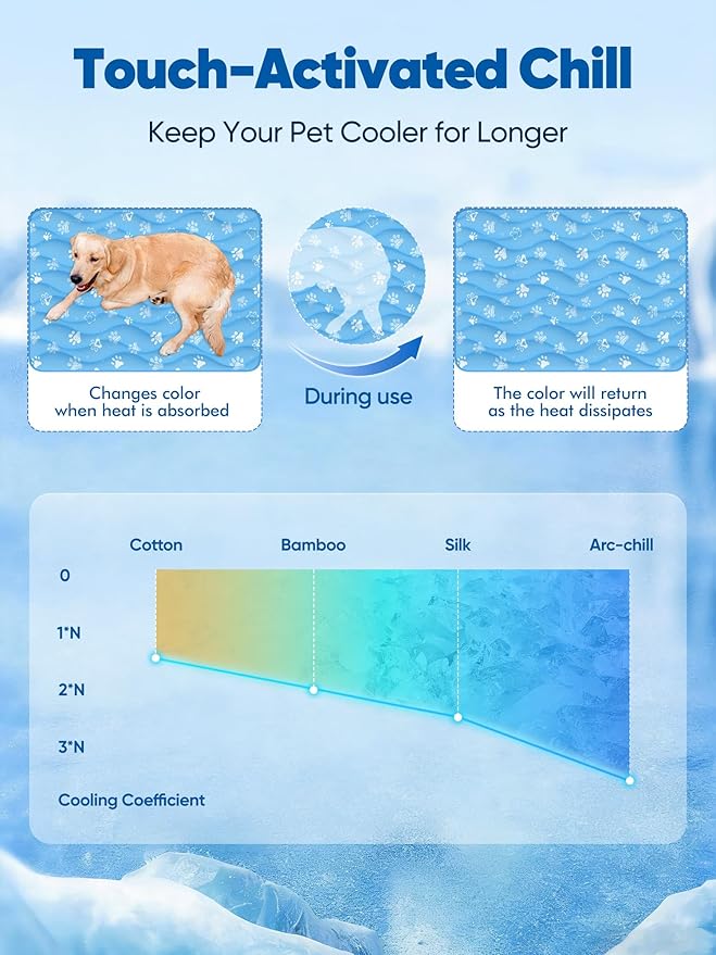 Rywell Super-Absorbent Cooling Mat for Dogs 30"x20" Arc-Chill 3.0 & Color-Changing Dog Cooling Mat, Stay Cool & Dry, Washable, Non-Slip Pet Bed Mat for Floors, Sofas, Kennels