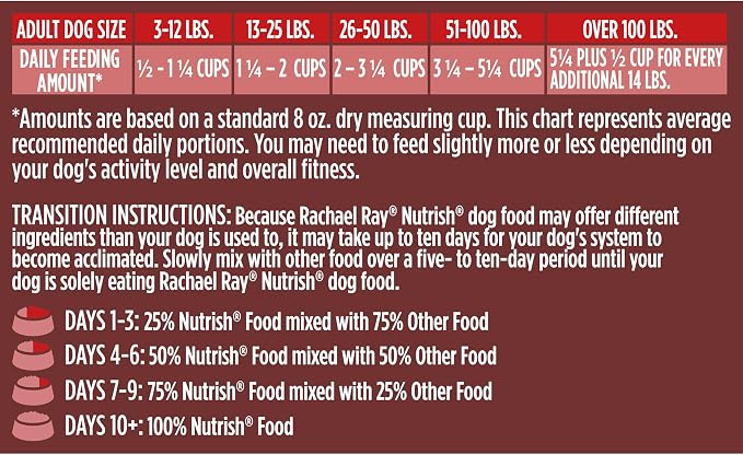 Rachael Ray Nutrish Dish Premium Natural Dry Dog Food, Beef & Brown Rice Recipe with Veggies, Fruit & Chicken, 3.75 Pounds