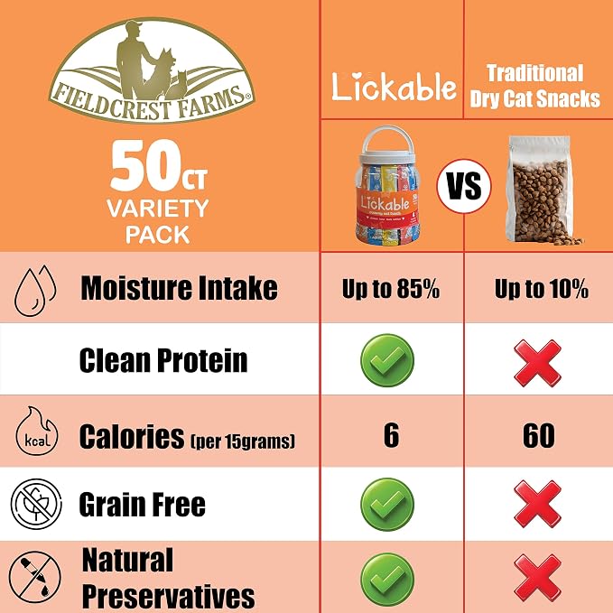 Fieldcrest Farms Lickable Creamy Cat Treats – 50ct Variety Pack – 4 Savory Flavors (Chicken, Tuna, Duck, Salmon) with Taurine – Smooth, Tasty Cat Treat Tubes – Serve by Hand, Dish, or as a Topper