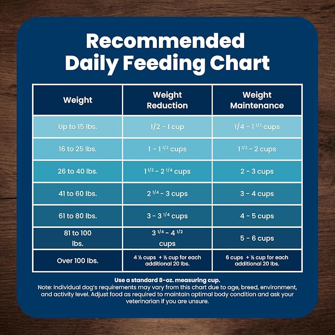 Blue Buffalo Life Protection Formula Healthy Weight Small Breed Adult Dry Dog Food, Chicken & Brown Rice, Supports Immunity With LifeSource Bits, Promotes Healthy Lean Muscles & Weight Control, 5 lbs.