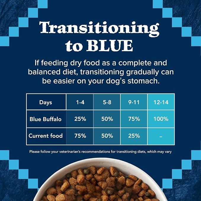 Blue Buffalo Wilderness Adult Small Breed Dry Dog Food Real Chicken with Natural Ingredients (Pack of 3)