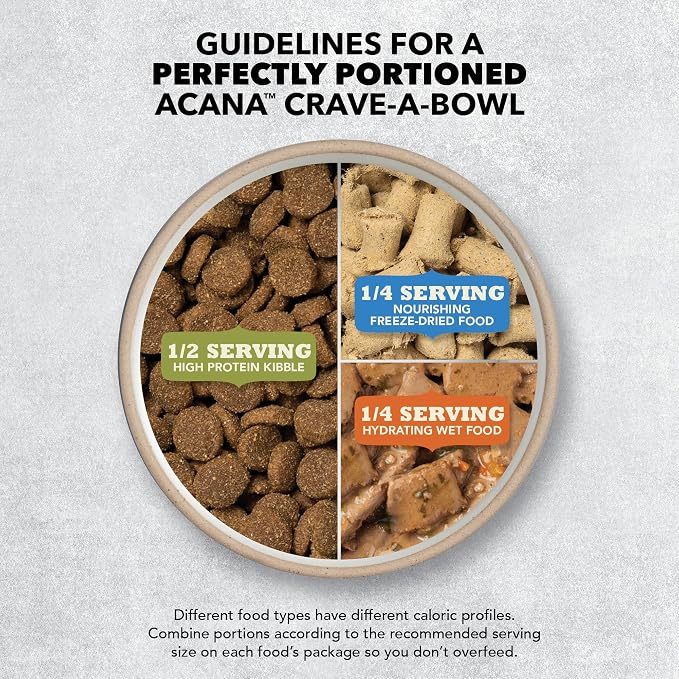ACANA Wholesome Grains Dry Dog Food Free-Run Poultry & Grains Recipe with Cage-Free Eggs 22.5lb Bag