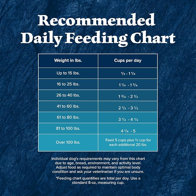 Blue Buffalo Wilderness Rocky Mountain Recipe Adult Dry Dog Food with Red Meat & Wholesome Grains, 34g Protein, Vibrant Energy for an Active Life, Made with Natural Ingredients, 4.5 lbs.