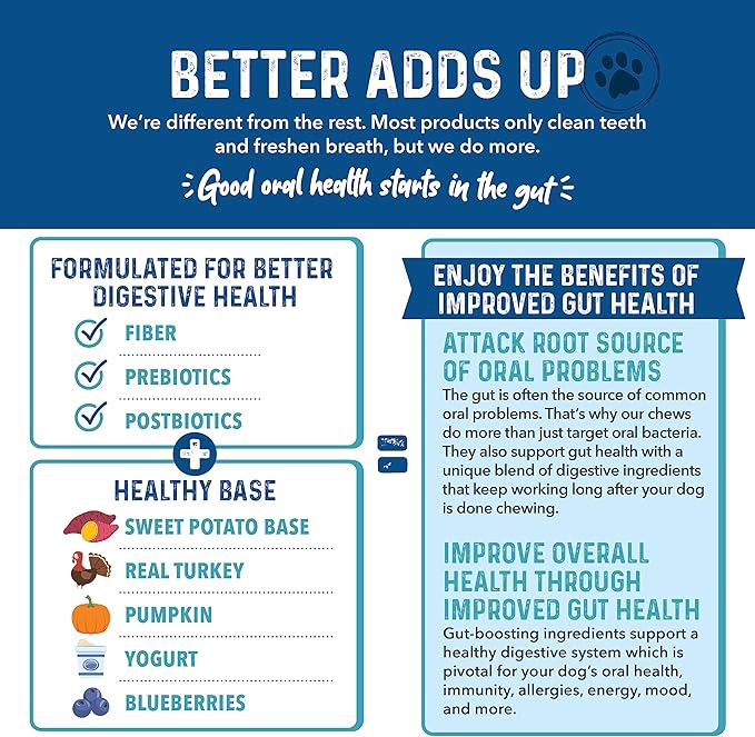 Bernie's Charming Chompers - Daily Dental Chews for Dogs 51-100 Lbs. - 24 Count - Cleans Teeth, Freshens Breath, + Boosts Oral-Gut Microbiome. Easy to Digest, Supports Healthy Digestion Naturally