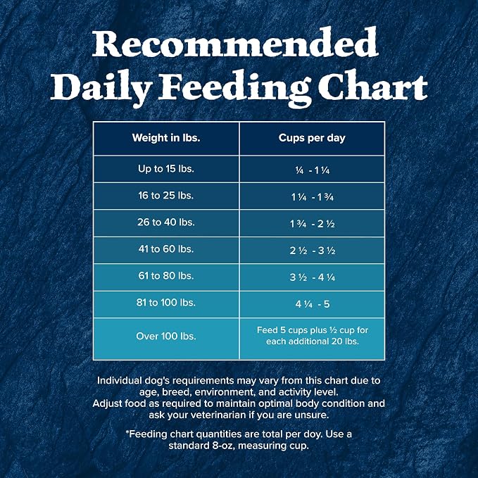 Blue Buffalo Wilderness Rocky Mountain Recipe with Bison High Protein & Wholesome Grains Dry Dog Food for Adult Dogs, 30% Protein, Supports Immunity With Antioxidant-Rich LifeSource Bits, 28 lbs.