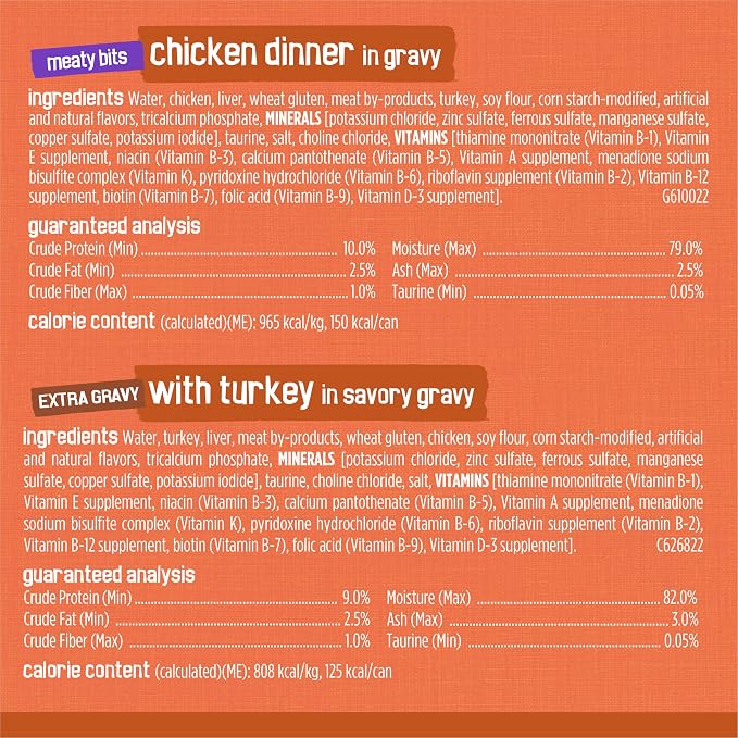 Purina Friskies Wet Cat Food Gravy Variety Pack, TurChicken Extra Gravy Chunky, Meaty Bits and Prime Filets - 5.5 oz. Cans (Pack of 80)
