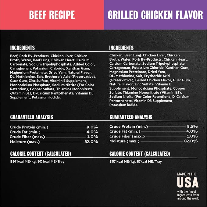 Cesar Wet Dog Food Classic Loaf in Sauce Grilled Chicken, Filet Mignon, Porterhouse Steak, Beef, Chicken & Liver and Turkey Variety Pack 3.5 oz. Easy Peel Trays (36 Count, Pack of 1)